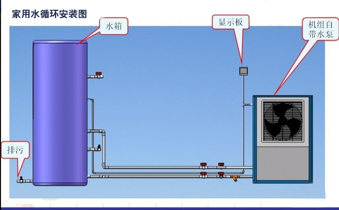 空气能热水器氟循环和水循环哪种比较好?