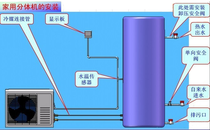 制冷空调设备销售_空气能热泵,空气源热泵,空气能热水器-空气能头条网